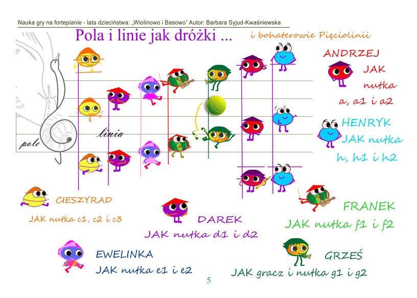Nauka gry na fortepianie z Bohaterami Nut z Pięciodróżki